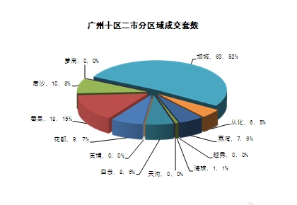 经纬周评折扣优惠噱头多,春节楼市暖意明显