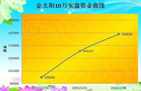 预期实现,再往上冲实战
