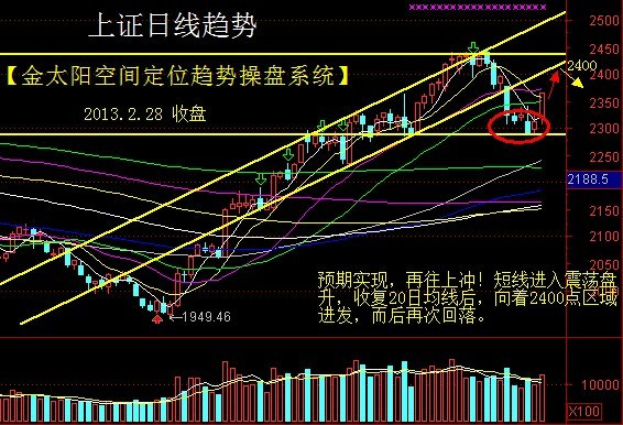 预期实现,再往上冲实战