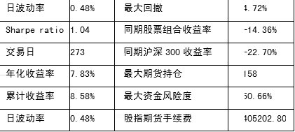 统计发现规律 策略指导投资