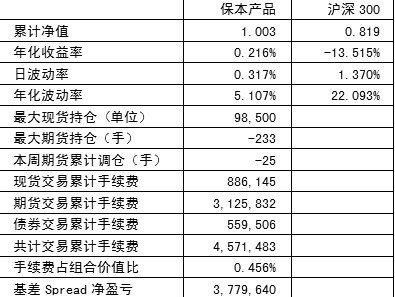 统计发现规律 策略指导投资