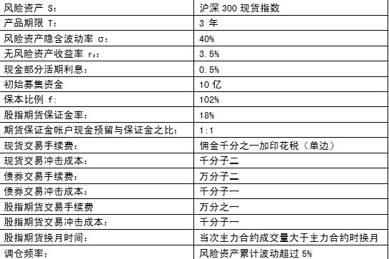 统计发现规律 策略指导投资
