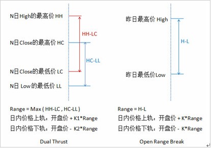 国外成熟交易策略在期指程序化交易中的运用