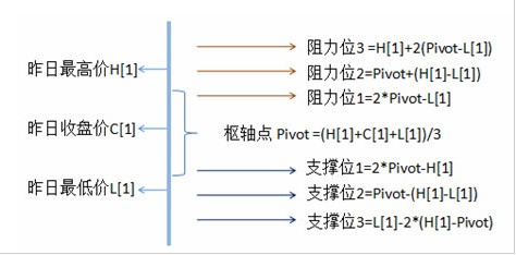 国外成熟交易策略在期指程序化交易中的运用