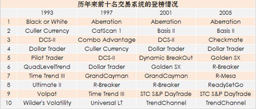 国外成熟交易策略在期指程序化交易中的运用