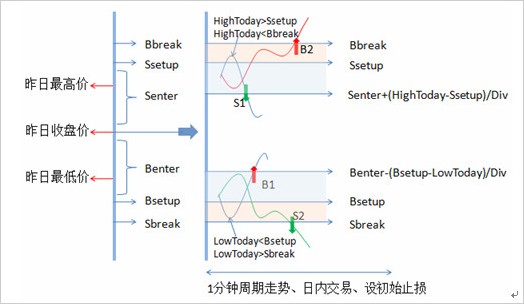 国外成熟交易策略在期指程序化交易中的运用