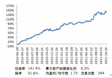 国外成熟交易策略在期指程序化交易中的运用