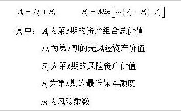 CPPI保本策略在股指期货交易中运用