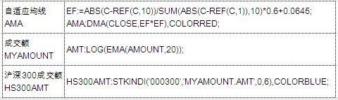 结合量价持仓分析的股指期货日内交易策略