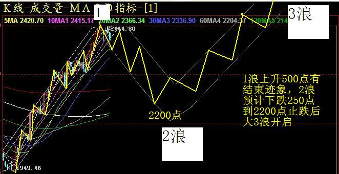追高不靠谱 潜伏才稳赚