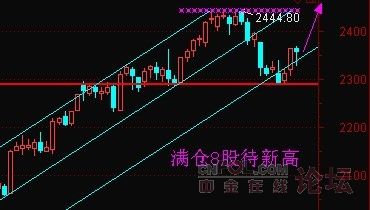 满仓8股 待两会给力 勇攀高峰