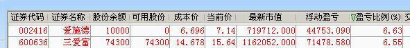 走势跟预测节奏一步不差