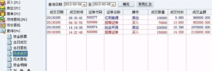 3月6日操作提示附交割单