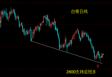 目前阶段高抛低吸