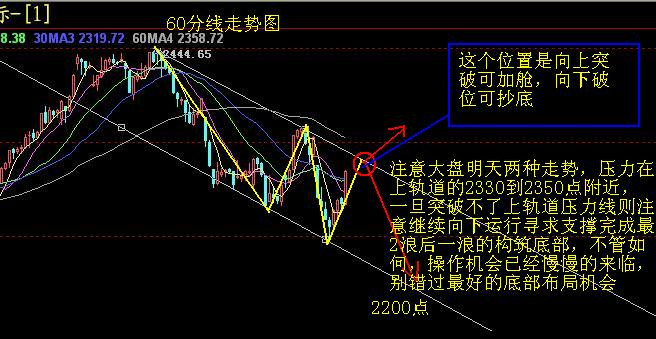 大盘一切按原计划预测走