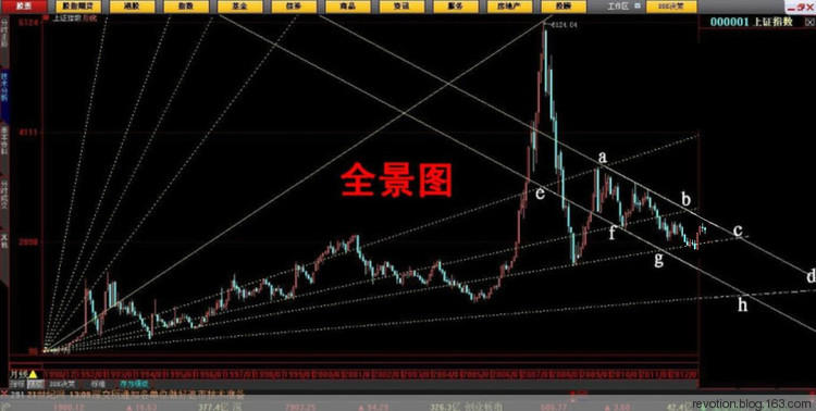 大视觉 A股还要熊18个月