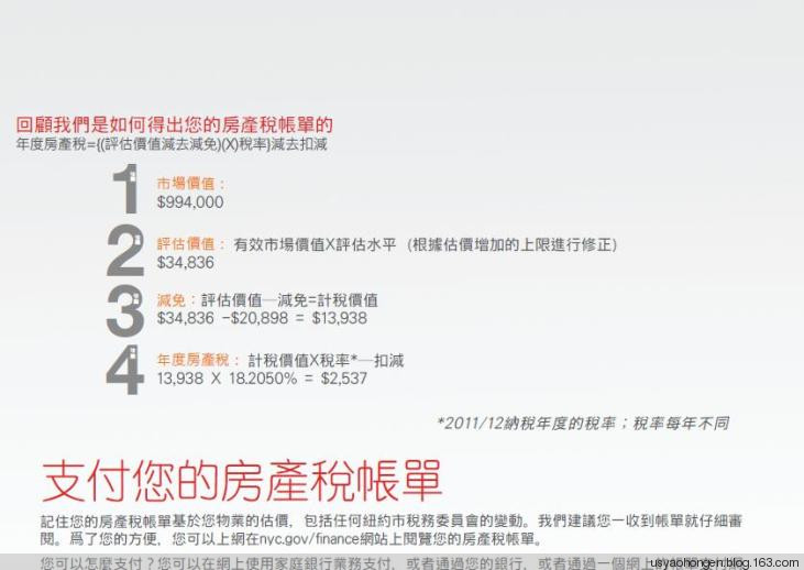 转载美国房产税,百姓说了算