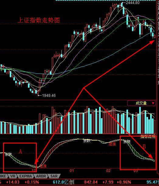 从图形对称的角度揭示A股近期走势