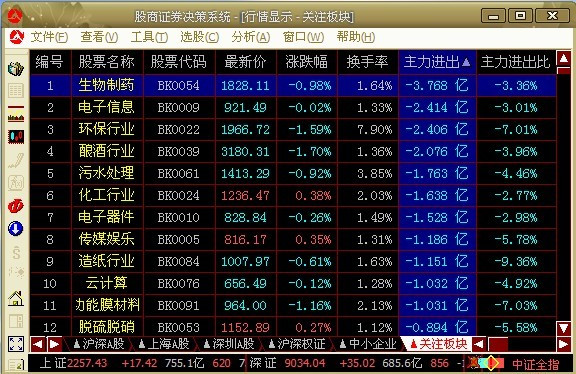0319全天最新机构资金流向数据统计