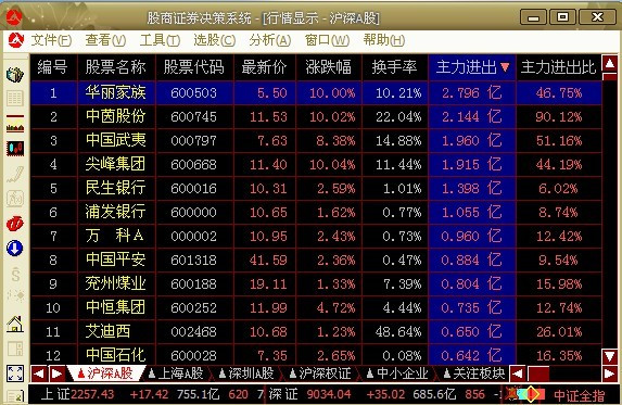0319全天最新机构资金流向数据统计