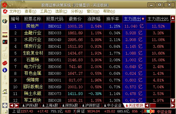 0319全天最新机构资金流向数据统计