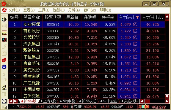 3.21全天最新机构资金流向数据统计