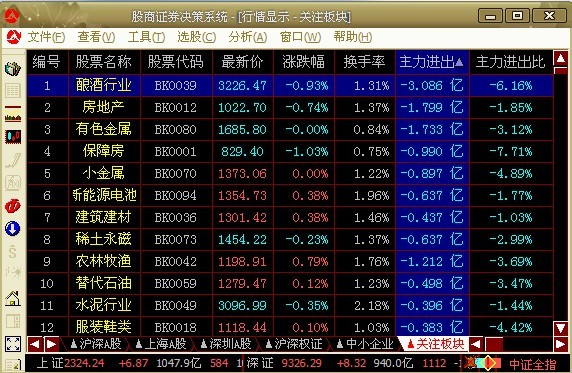 3.21全天最新机构资金流向数据统计