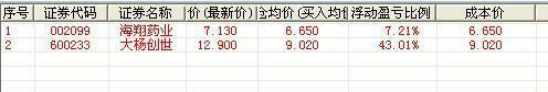 银行股成灾 还的选对股