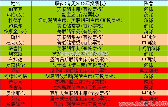 美元延续回调态势 G20央行行长将聚首