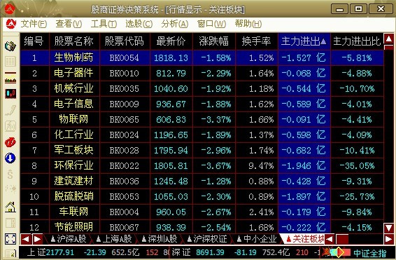 4.26最新资金 数据统计