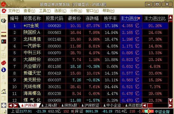 4.26最新资金 数据统计