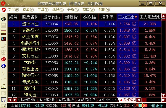 4.26最新资金 数据统计