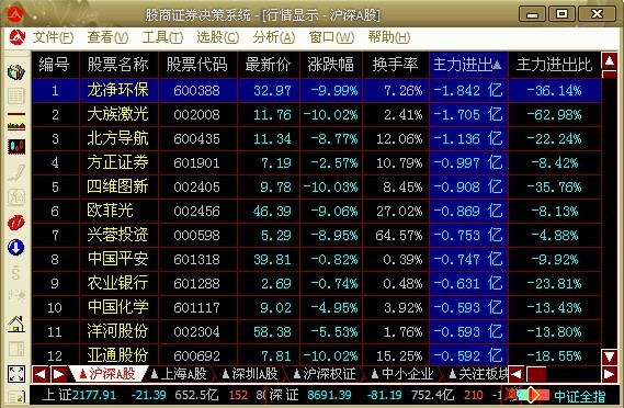 4.26最新资金 数据统计