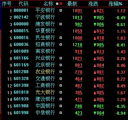 2日收市银行股小幅震荡 空间有限机会小