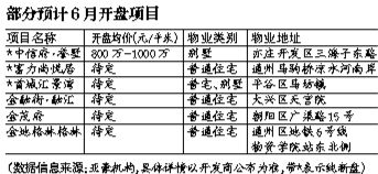 6月供应“入夏” 精装与现房抢眼