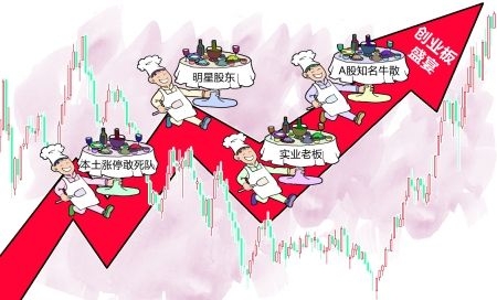 四路军团抢食创业板饕餮盛宴图,创业板