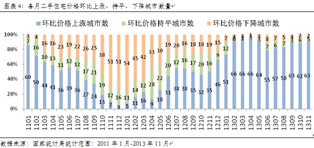 地产,年末,楼市,调控,效果,显现,大中,大中城市