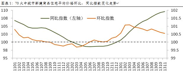 地产,年末,楼市,调控,效果,显现,大中,大中城市