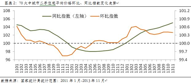 地产,年末,楼市,调控,效果,显现,大中,大中城市