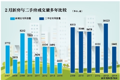 成交量,购房人,价格指数
