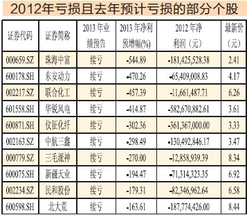 *ST板块大“扩军” 27股将披星戴帽,ST,板块