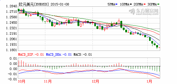 瑞银集团1月8日各货币分析报告