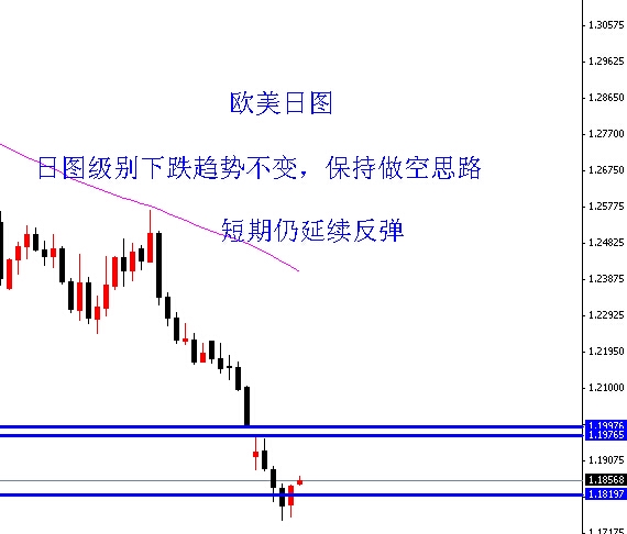 FXBTG非农数据喜忧参半 今日关注美国LMCI数据