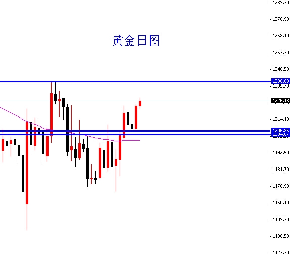 FXBTG非农数据喜忧参半 今日关注美国LMCI数据