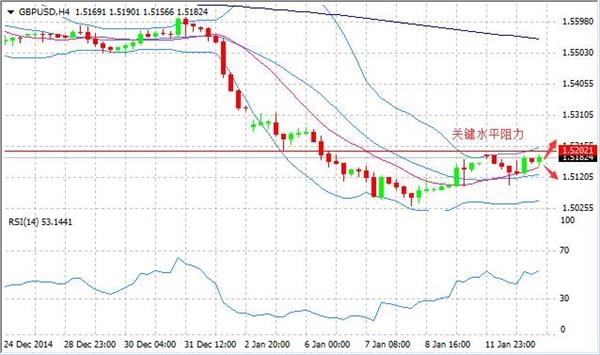 TeleTrade商品货币溃败 日元倍受青睐