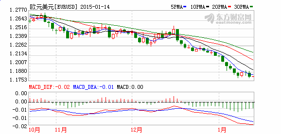 瑞银集团1月14日各货币分析报告