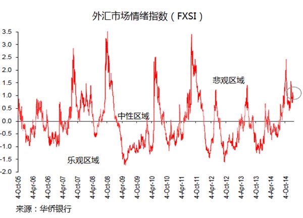 华侨银行1月15日欧元 日元 澳元 英镑分析报告