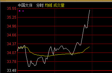 鬼谷子,谷子,直播