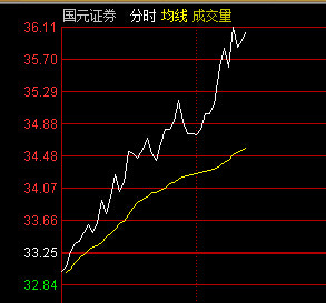 鬼谷子,谷子,直播