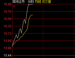 鬼谷子,谷子,直播